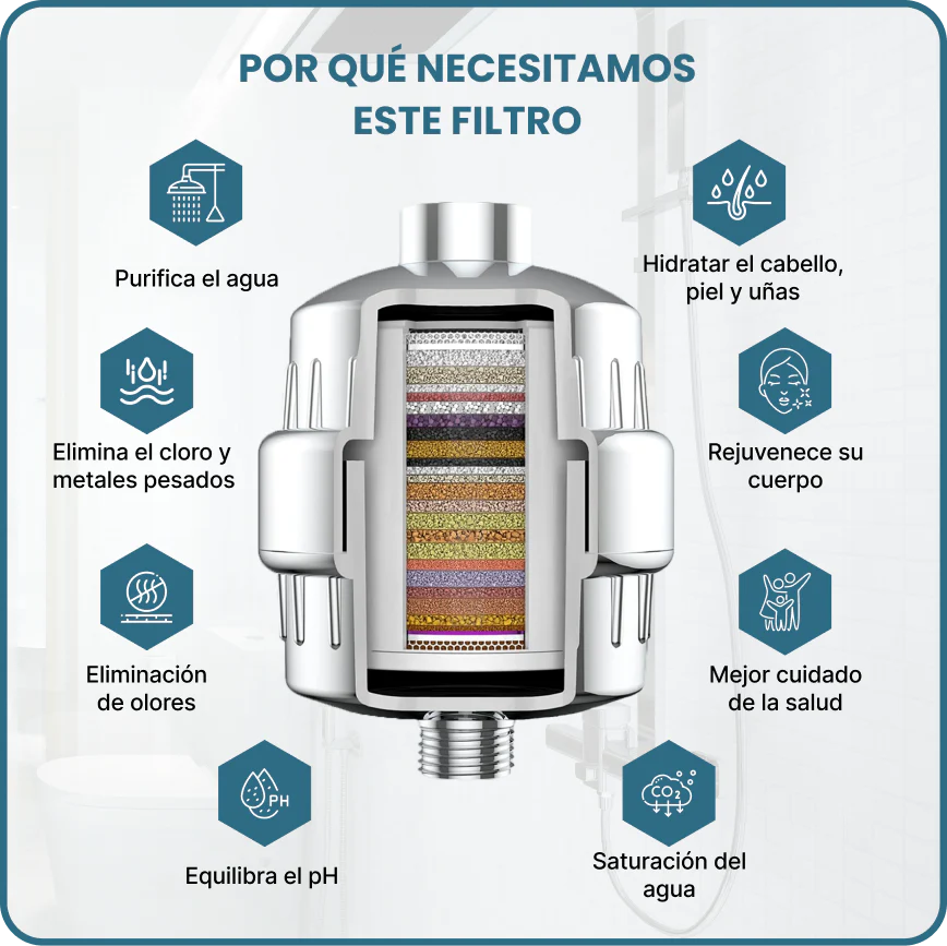 Filtro de ducha Vitaly